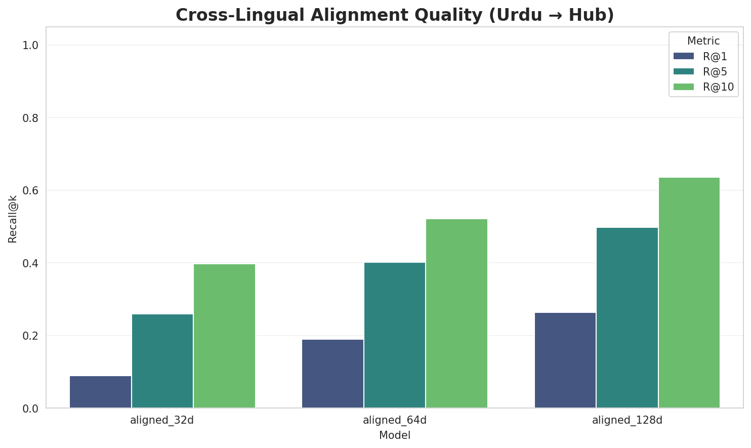 Alignment Quality