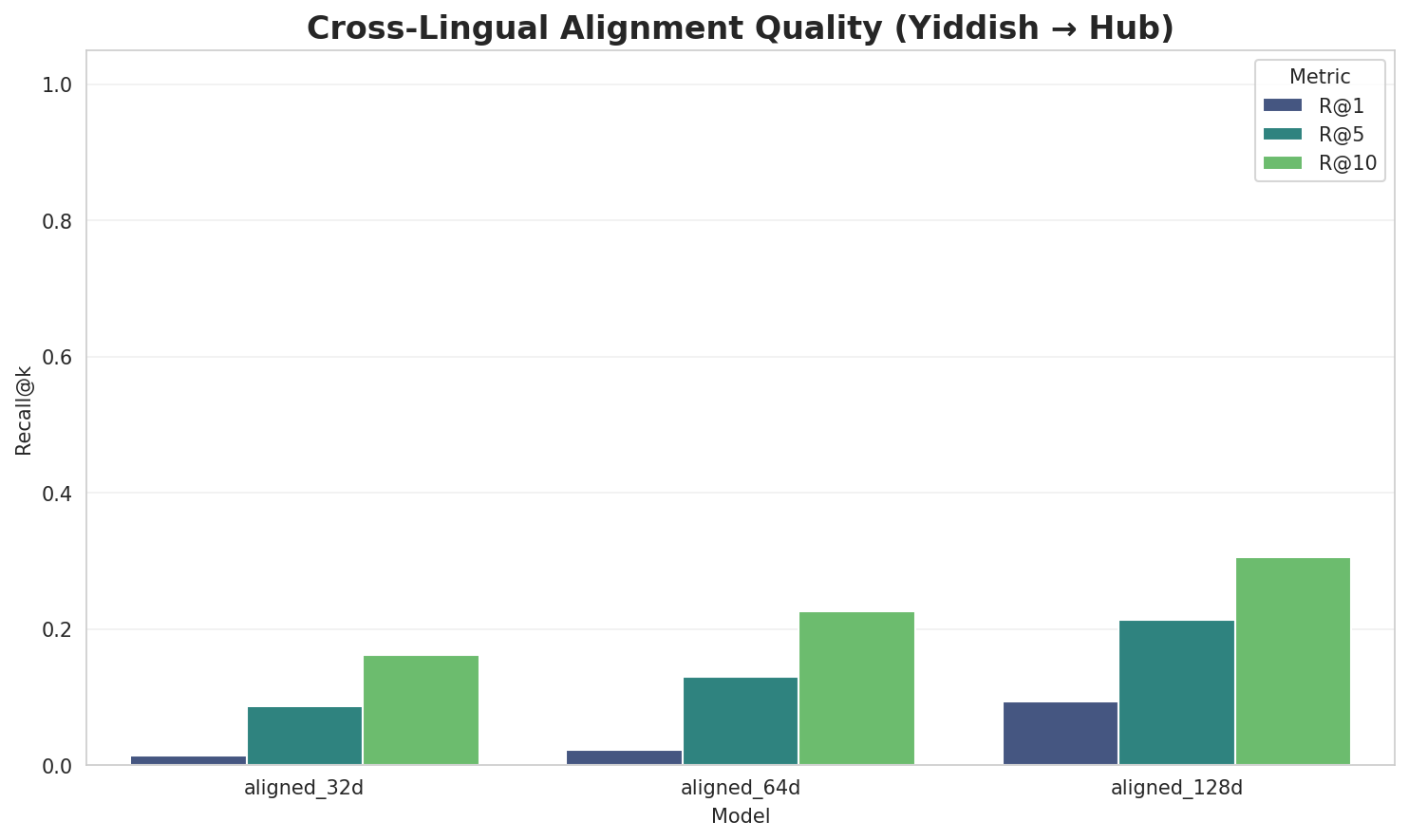 Alignment Quality
